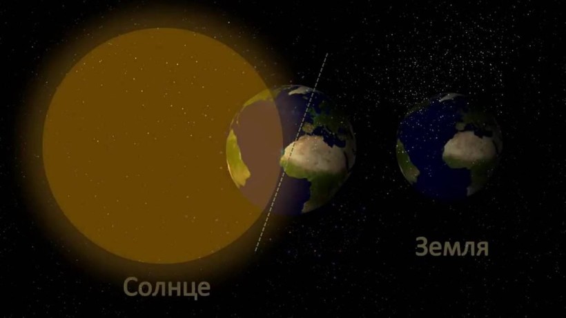 Наклон земной оси