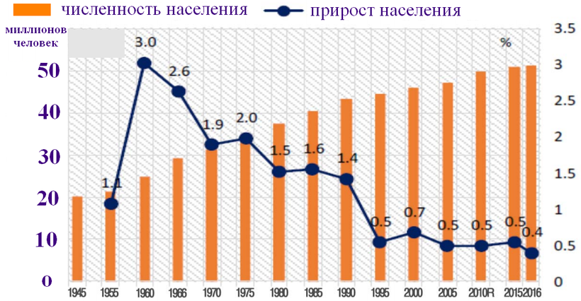 Расплата за экономическое чудо: в Южной Корее женщины больше не хотят рожать детей 