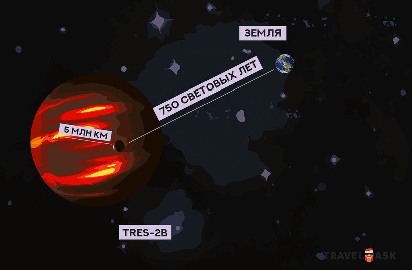 Блог - Инфографика: TrES-2b — самая темная планета во Вселенной Инфографика: TrES-2b — самая темная планета во Вселенной