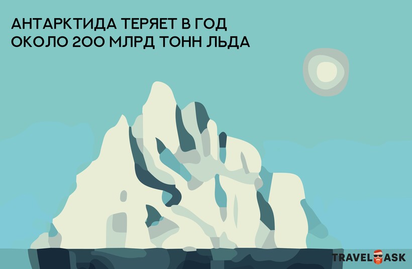 Блог - Инфографика: Насколько быстро тают ледники Инфографика: Насколько быстро тают ледники