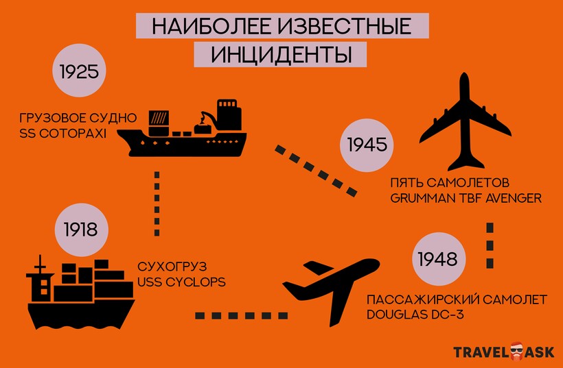 Блог - Инфографика: Чем пугает Бермудский треугольник Инфографика: Чем пугает Бермудский треугольник