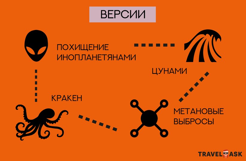 Блог - Инфографика: Чем пугает Бермудский треугольник Инфографика: Чем пугает Бермудский треугольник