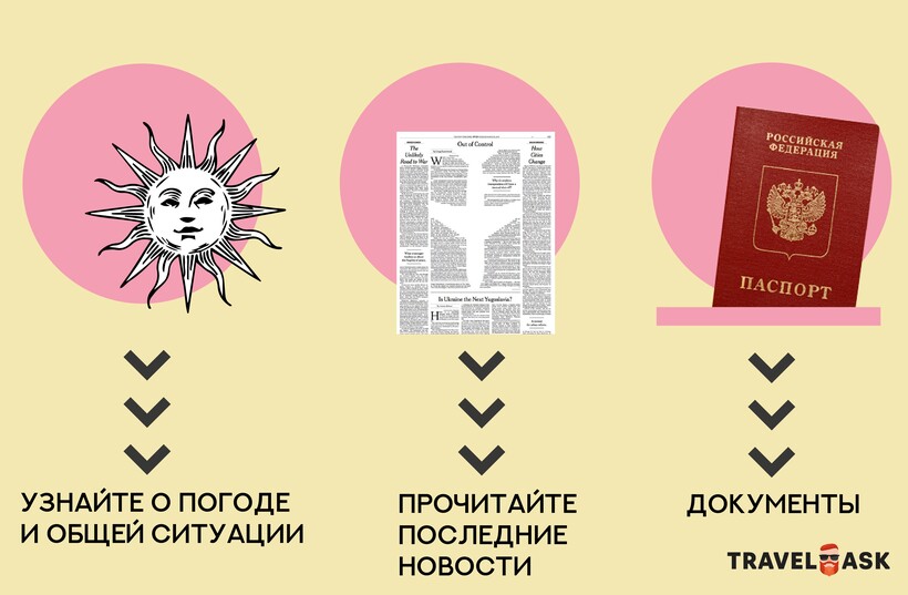 Блог - Инфографика: Что нужно знать про путешествия после пандемии Инфографика: Что нужно знать про путешествия после пандемии