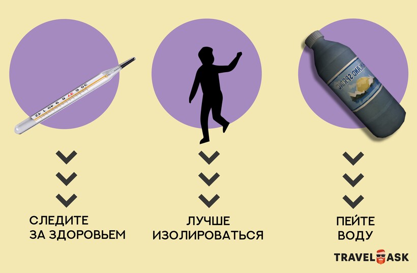Блог - Инфографика: Что нужно знать про путешествия после пандемии Инфографика: Что нужно знать про путешествия после пандемии