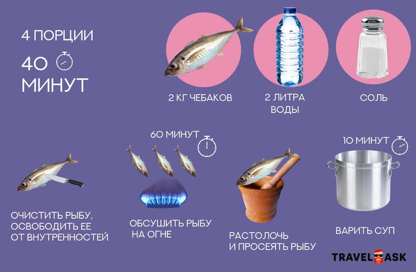 Блог - Инфографика: Что едят ханты Инфографика: Что едят ханты