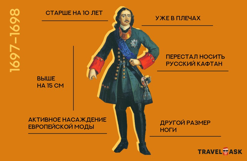 Блог - Инфографика: Почему Петр I был самозванцем Инфографика: Почему Петр I был самозванцем