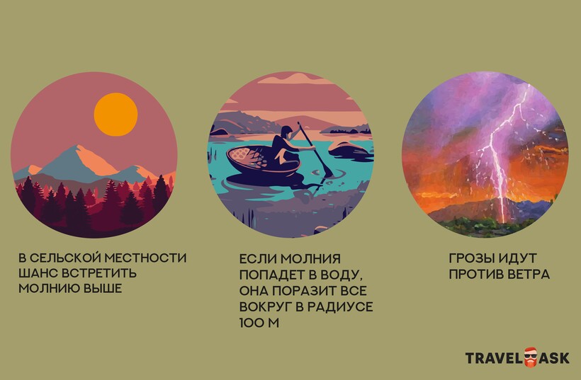 Блог - Инфографика: Что такое шаровая молния, и как от нее спастись Инфографика: Что такое шаровая молния, и как от нее спастись