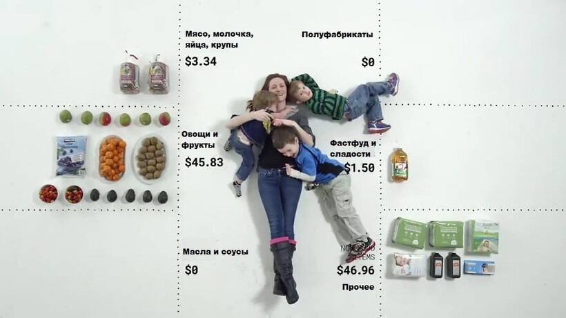 Блог - Американцам дали 100 долларов и попросили показать продуктовые покупки на эти деньги Американцам дали 100 долларов и попросили показать продуктовые покупки на эти деньги