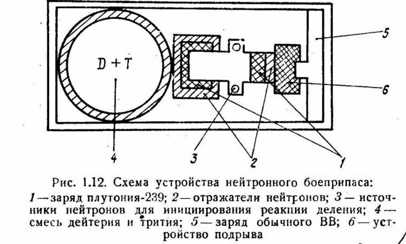 Схема ядерного оружия