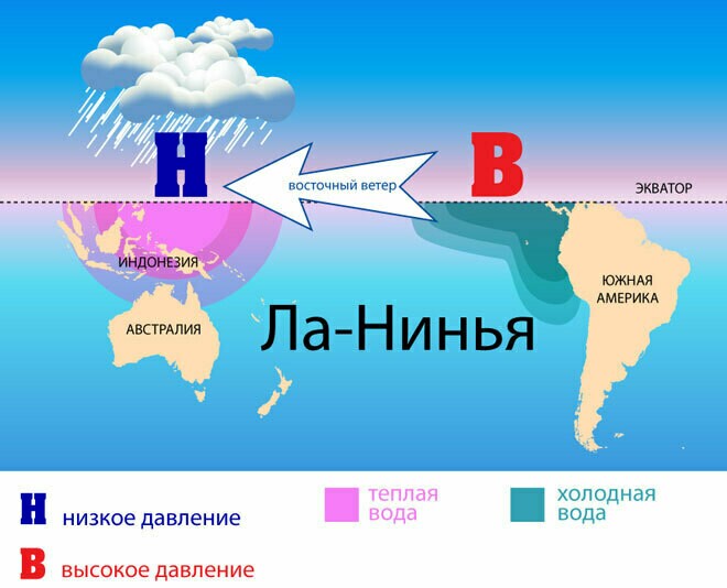 Благодаря Ла-Нинья наша планета естественным образом охлаждается Благодаря Ла-Нинья наша планета естественным образом охлаждается