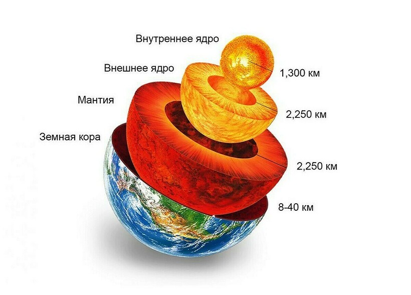 Внутренняя структура Земли меняется, но не критично Внутренняя структура Земли меняется, но не критично