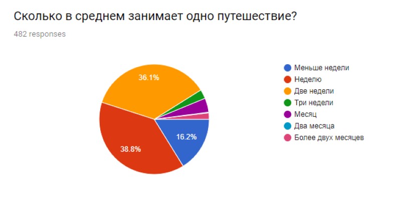 Блог - Какие путешествия обожает молодежь Какие путешествия обожает молодежь
