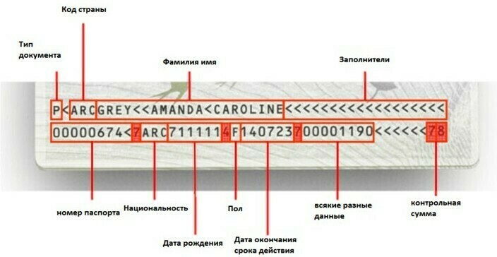 Кодировка в паспорте наглядно Кодировка в паспорте наглядно