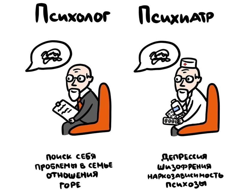 Блог - 19 рисунков, наглядно показывающих разницу между понятиями, которые все вечно путают 19 рисунков, наглядно показывающих разницу между понятиями, которые все вечно путают