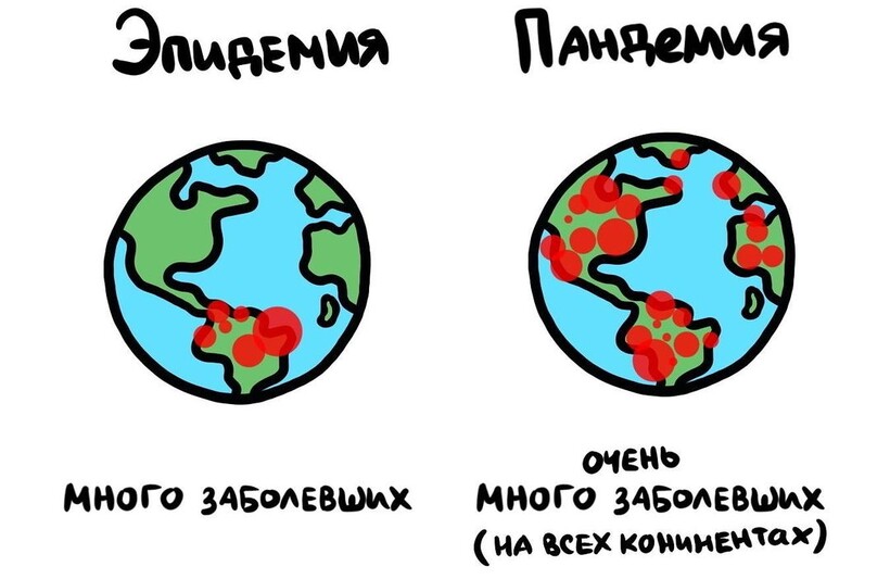 Блог - 19 рисунков, наглядно показывающих разницу между понятиями, которые все вечно путают 19 рисунков, наглядно показывающих разницу между понятиями, которые все вечно путают