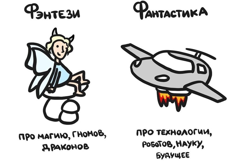 Блог - 19 рисунков, наглядно показывающих разницу между понятиями, которые все вечно путают 19 рисунков, наглядно показывающих разницу между понятиями, которые все вечно путают