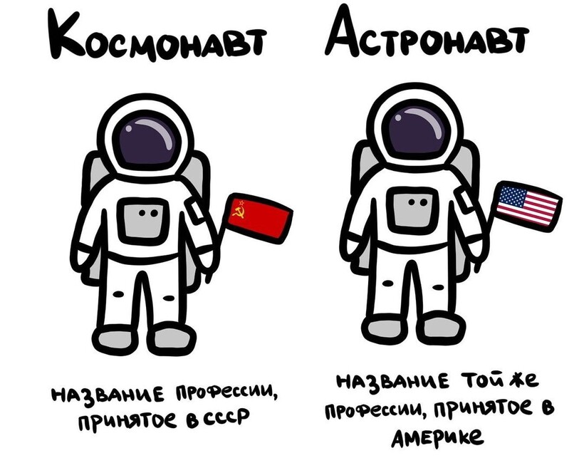 Блог - 19 рисунков, наглядно показывающих разницу между понятиями, которые все вечно путают 19 рисунков, наглядно показывающих разницу между понятиями, которые все вечно путают