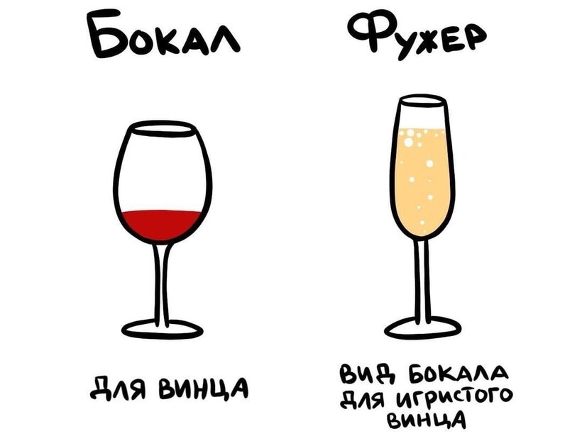 Блог - 19 рисунков, наглядно показывающих разницу между понятиями, которые все вечно путают 19 рисунков, наглядно показывающих разницу между понятиями, которые все вечно путают