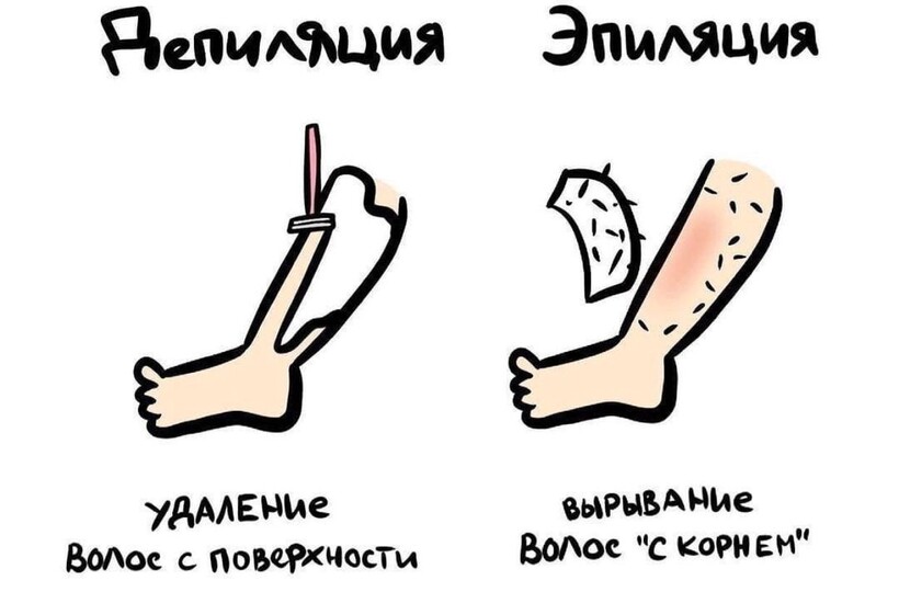 Блог - 19 рисунков, наглядно показывающих разницу между понятиями, которые все вечно путают 19 рисунков, наглядно показывающих разницу между понятиями, которые все вечно путают