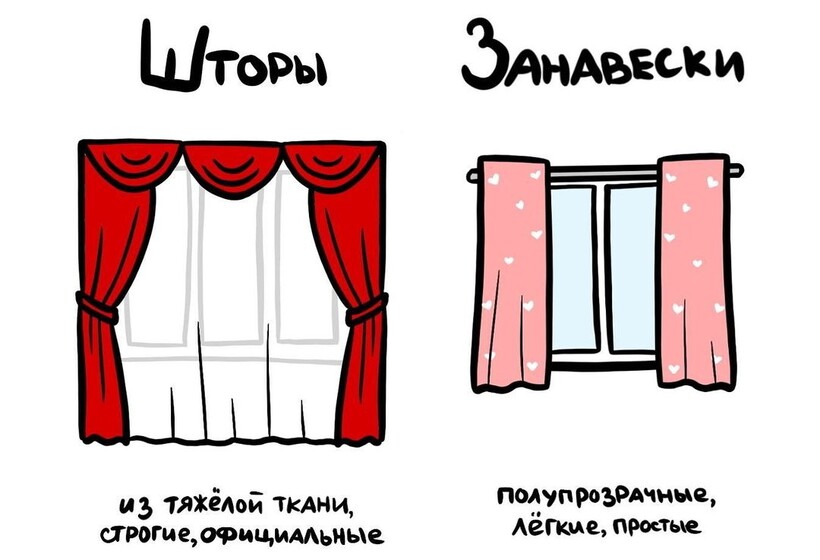 Блог - 19 рисунков, наглядно показывающих разницу между понятиями, которые все вечно путают 19 рисунков, наглядно показывающих разницу между понятиями, которые все вечно путают
