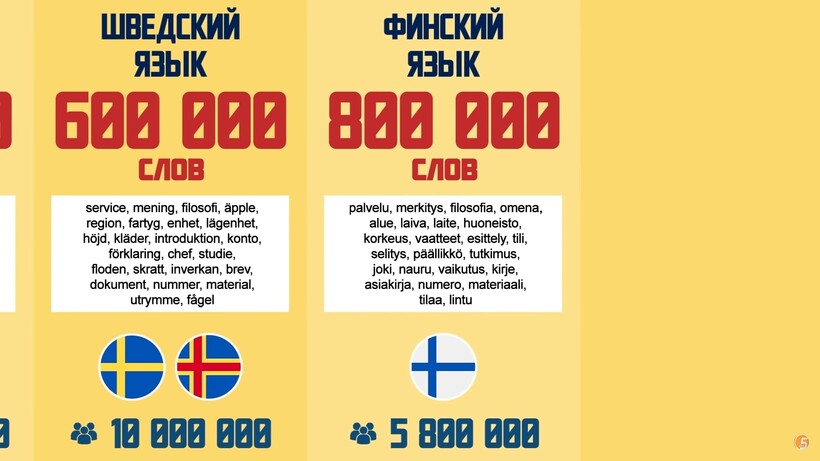 Блог - Видео: Сравнение количества слов в разных языках мира Видео: Сравнение количества слов в разных языках мира