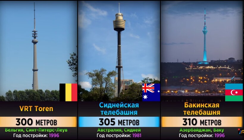 Блог - Видео: Где находятся самые высокие башни мира, которым Останкинская «дышит в спину» Видео: Где находятся самые высокие башни мира, которым Останкинская «дышит в спину»