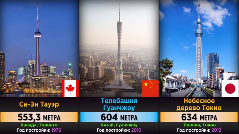 Блог - Видео: Где находятся самые высокие башни мира, которым Останкинская «дышит в спину» Видео: Где находятся самые высокие башни мира, которым Останкинская «дышит в спину»