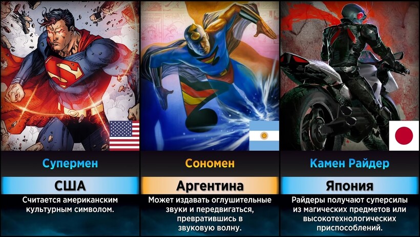 Блог - Видео: От Супермена до майора Грома — какие супергерои есть в разных странах мира Видео: От Супермена до майора Грома — какие супергерои есть в разных странах мира