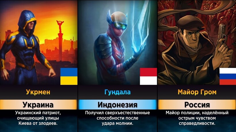 Блог - Видео: От Супермена до майора Грома — какие супергерои есть в разных странах мира Видео: От Супермена до майора Грома — какие супергерои есть в разных странах мира
