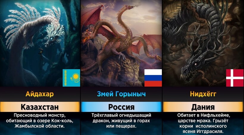 Блог - Видео: 50 драконов со всего мира — от шотландского Бейтира до итальянского Тарантасио Видео: 50 драконов со всего мира — от шотландского Бейтира до итальянского Тарантасио