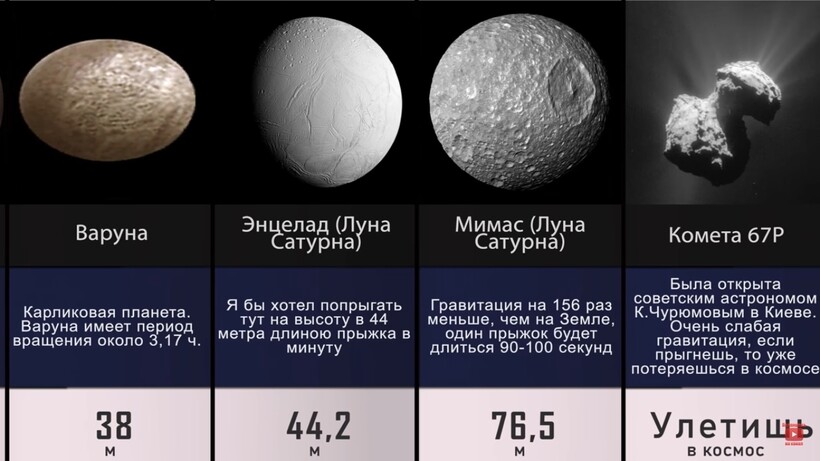 Блог - Видео: Как высоко возможно прыгнуть на других планетах Видео: Как высоко возможно прыгнуть на других планетах