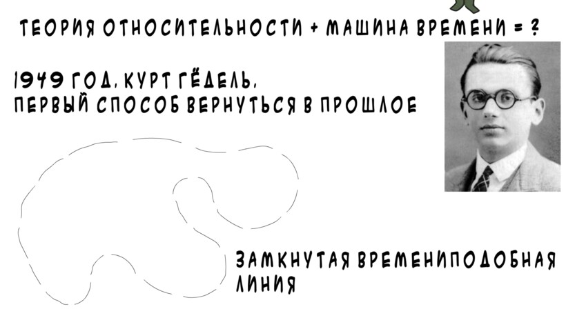 Блог - Видео: Путешествия во времени, которые не противоречат науке Видео: Путешествия во времени, которые не противоречат науке