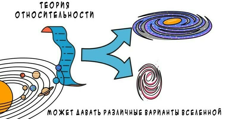 Блог - Видео: Путешествия во времени, которые не противоречат науке Видео: Путешествия во времени, которые не противоречат науке