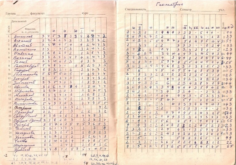Блог - От прописей до промокашки: школьные артефакты прошлого От прописей до промокашки: школьные артефакты прошлого