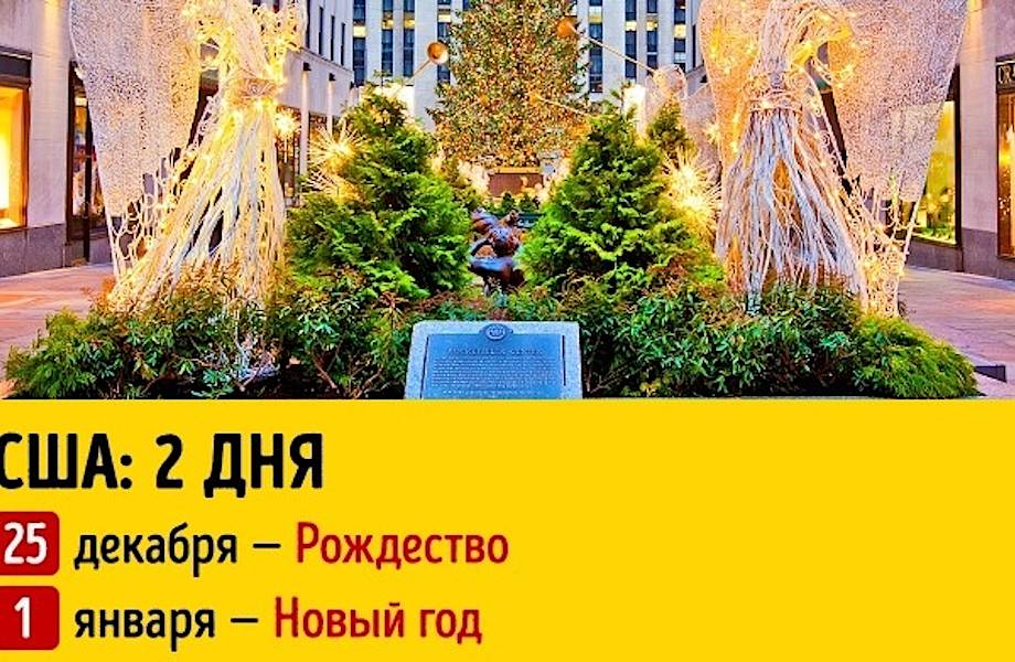Мы тут узнали, сколько длятся новогодние праздники в разных странах мира