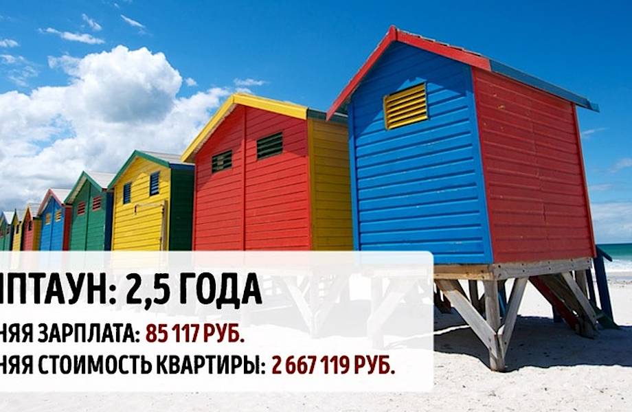 Сколько вам придется откладывать в разных мегаполисах мира, чтобы купить там квартиру