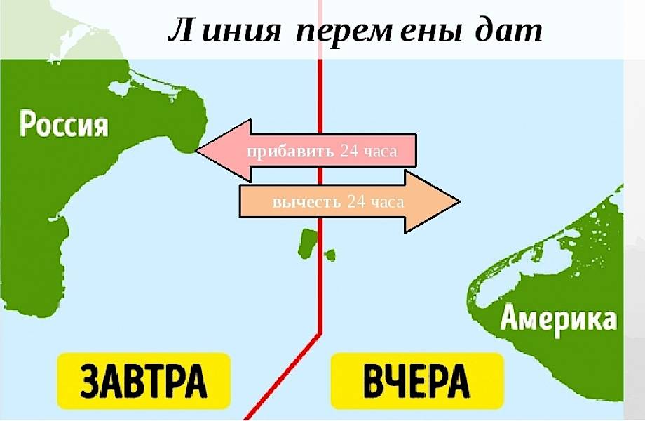 Остров завтра и остров вчера: место, где можно прожить один день два раза