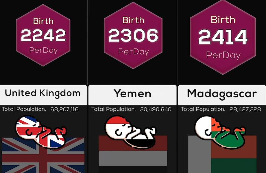 В Монако — 1, а в Индии — 71 000: сколько детей рождается в разных странах за сутки